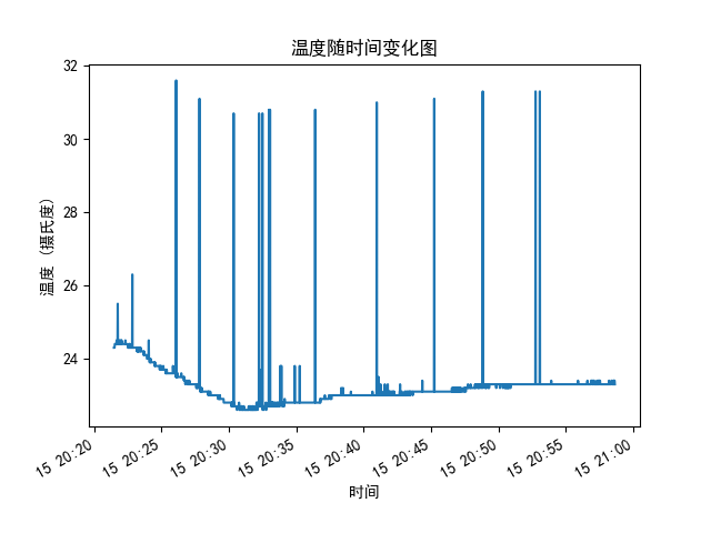 数据图片